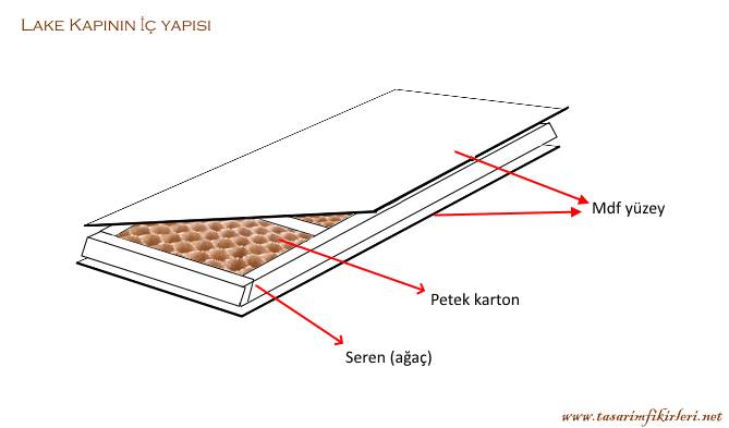 Lake Kapi Nedir Ve Ozellikleri Tasarim Fikirleri Dekorasyon Fikirleri